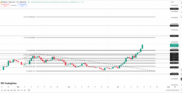 altcoin