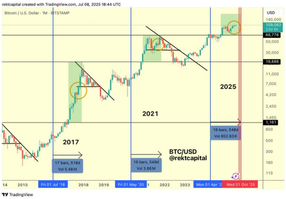 btc-chu-ky