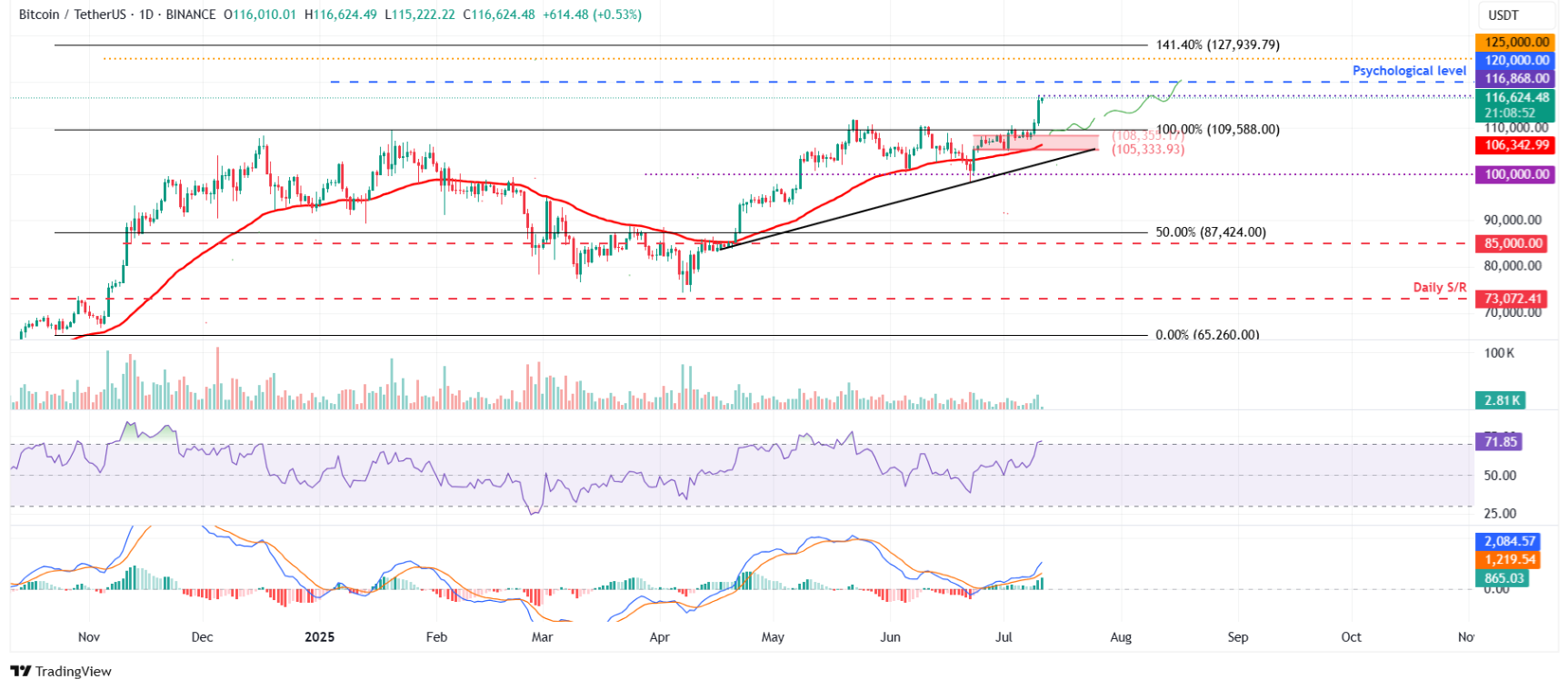 btc-eth-xrp