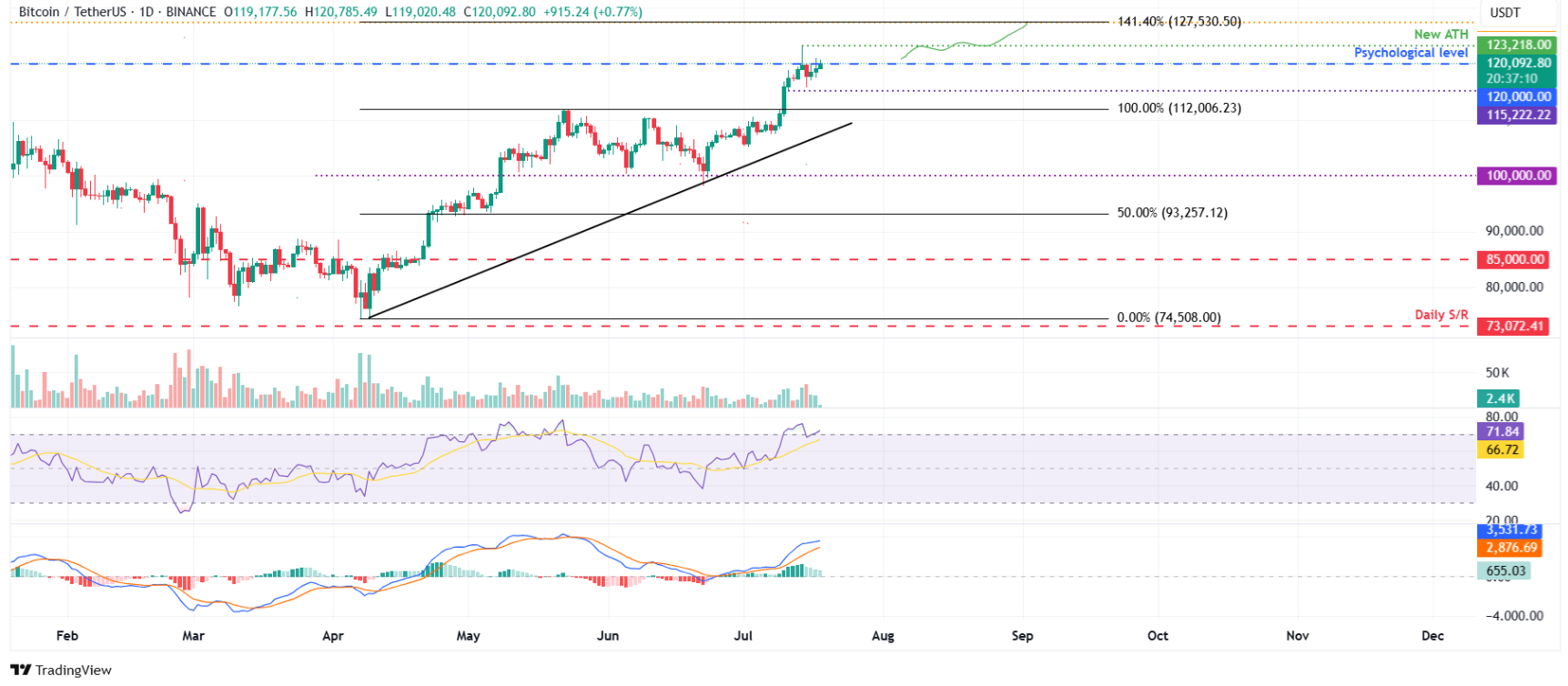 btc-eth-xrp