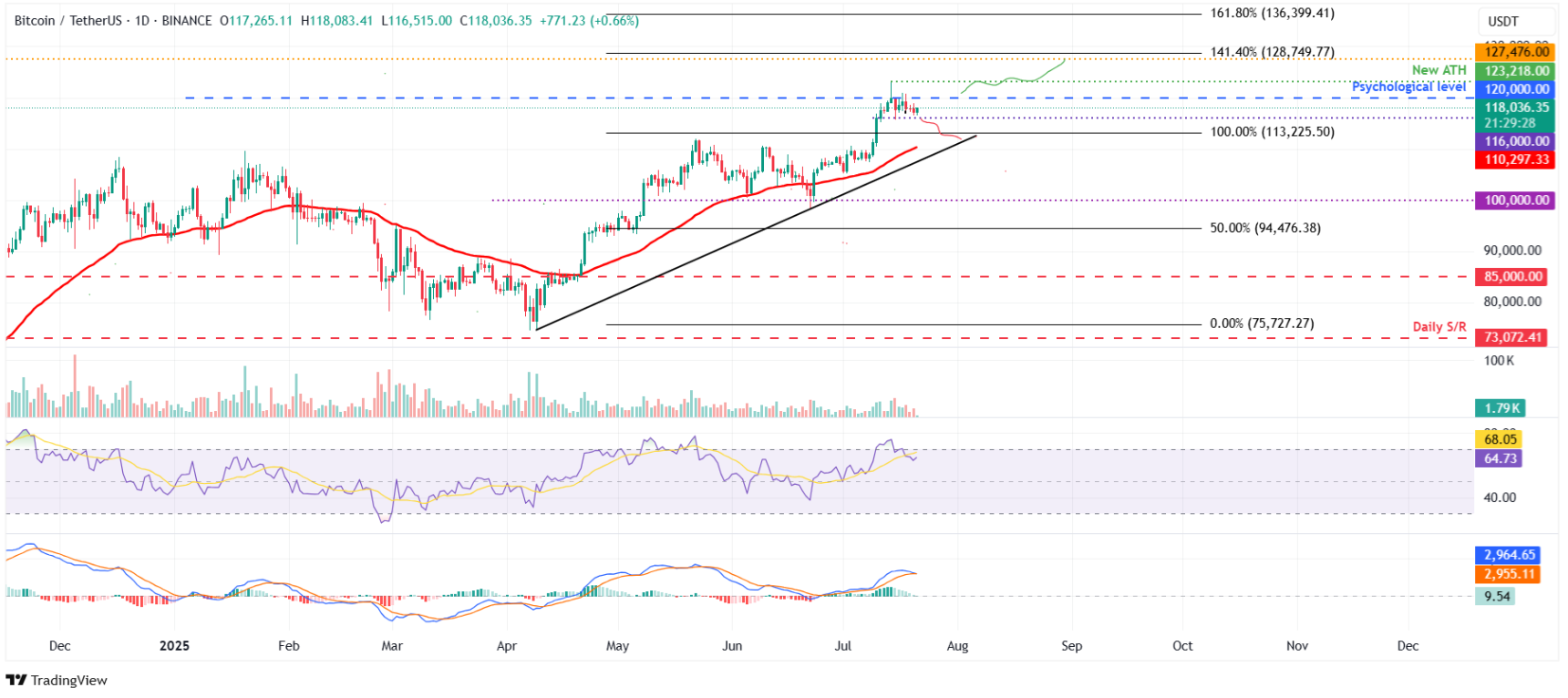 btc-eth-xrp