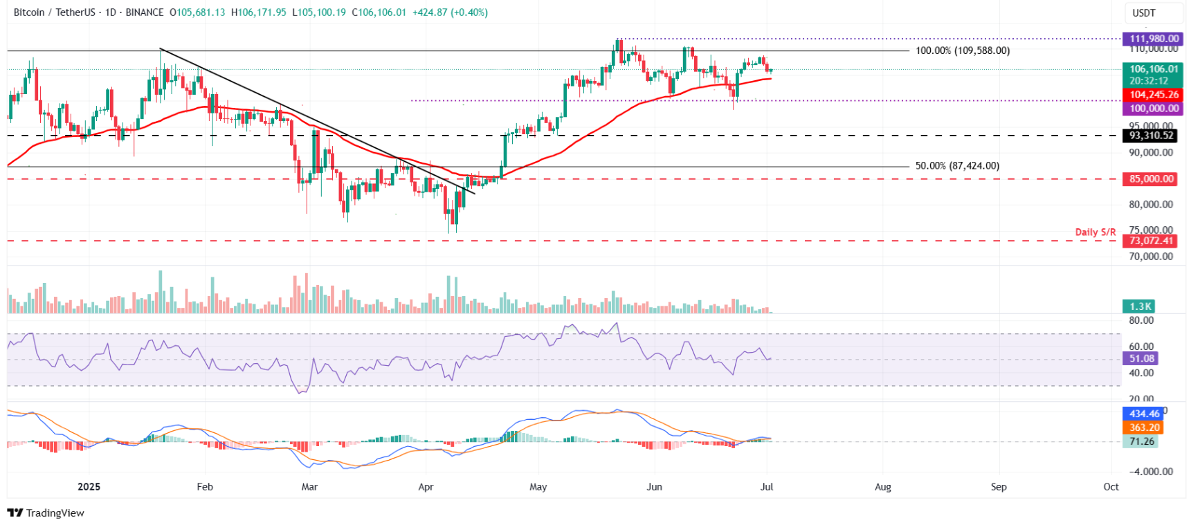 btc-eth-xrp