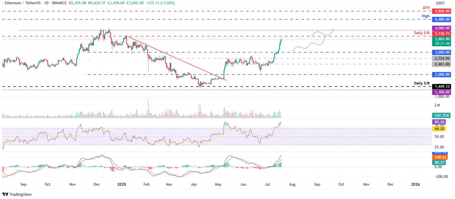 btc-eth-xrp