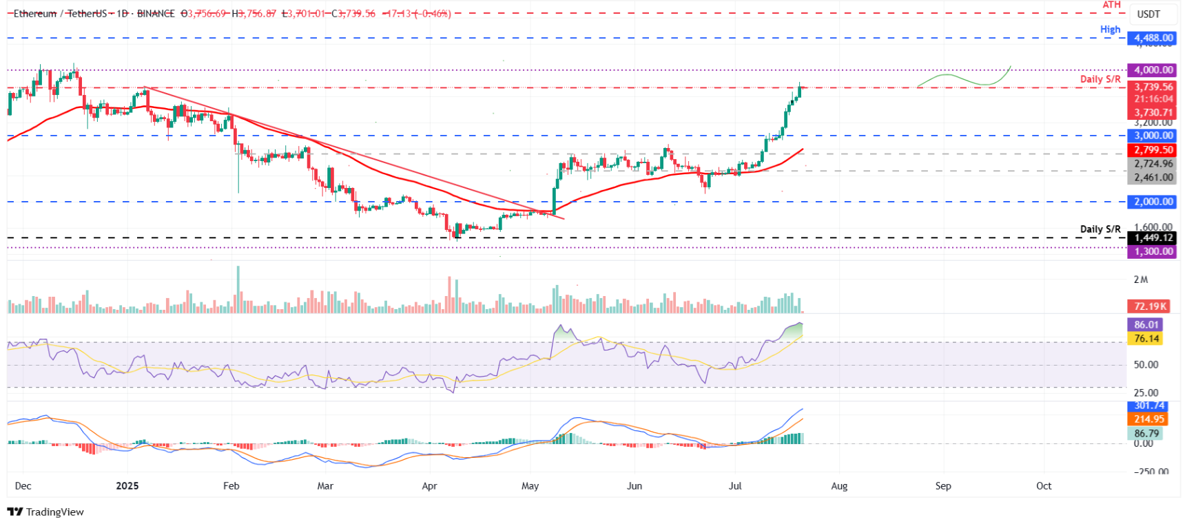 btc-eth-xrp