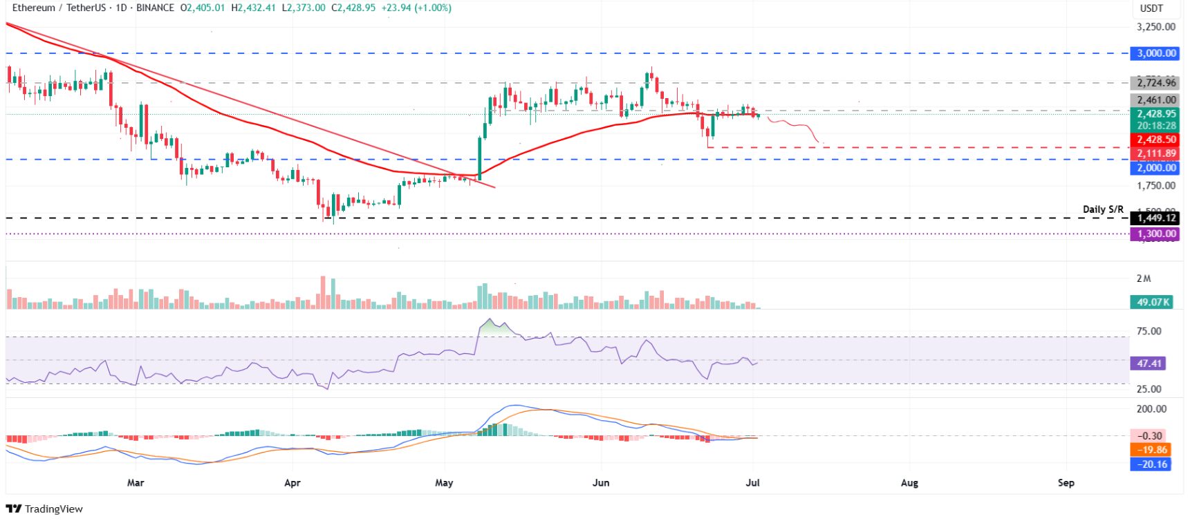btc-eth-xrp