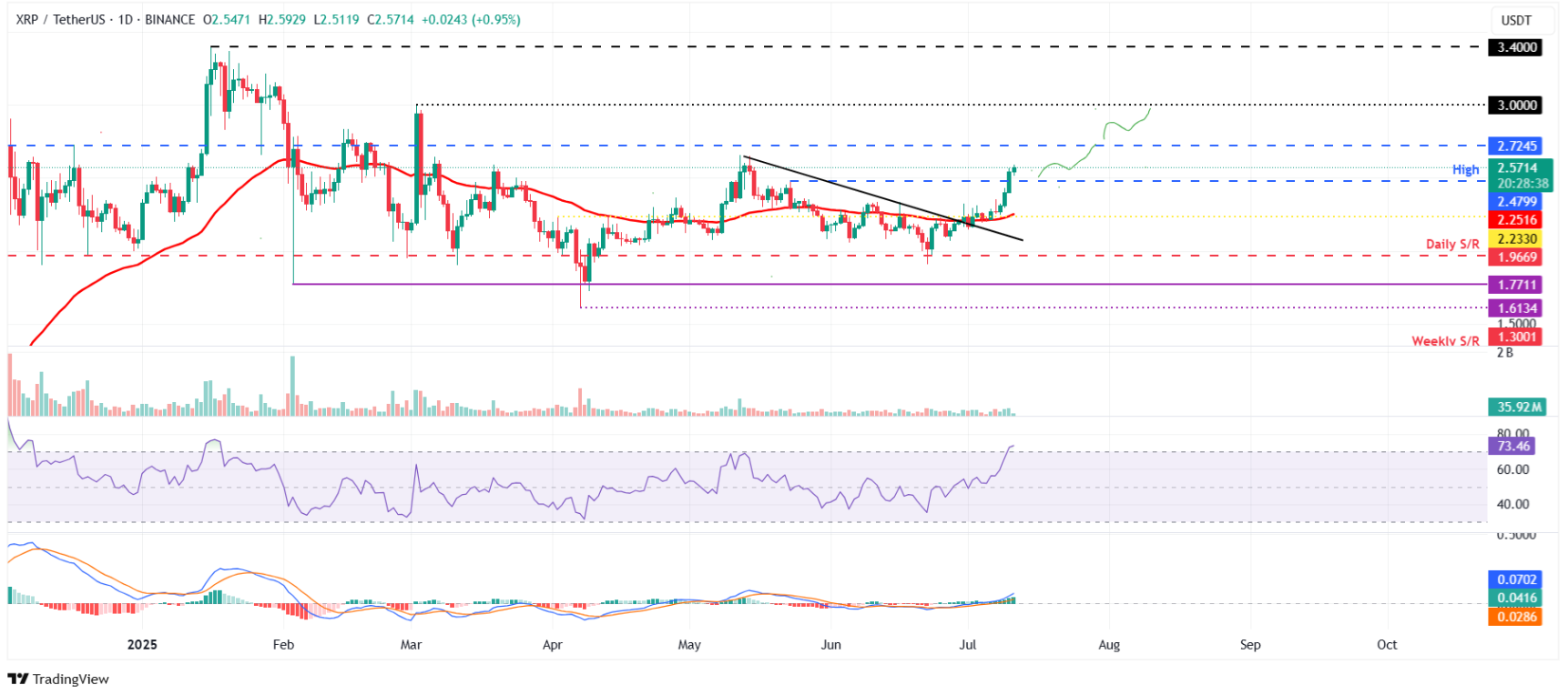 btc-eth-xrp