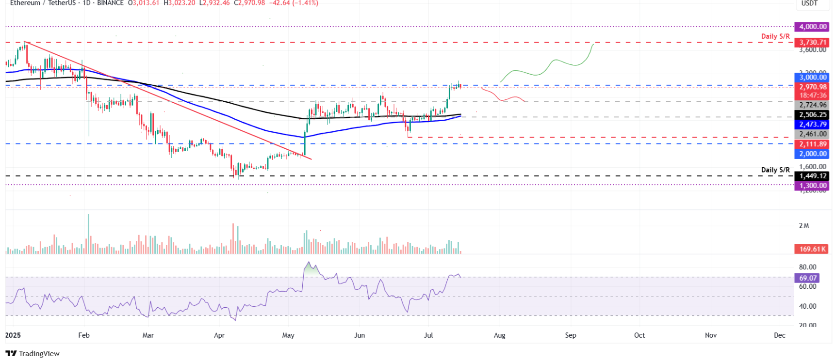 btc-eth-xrp