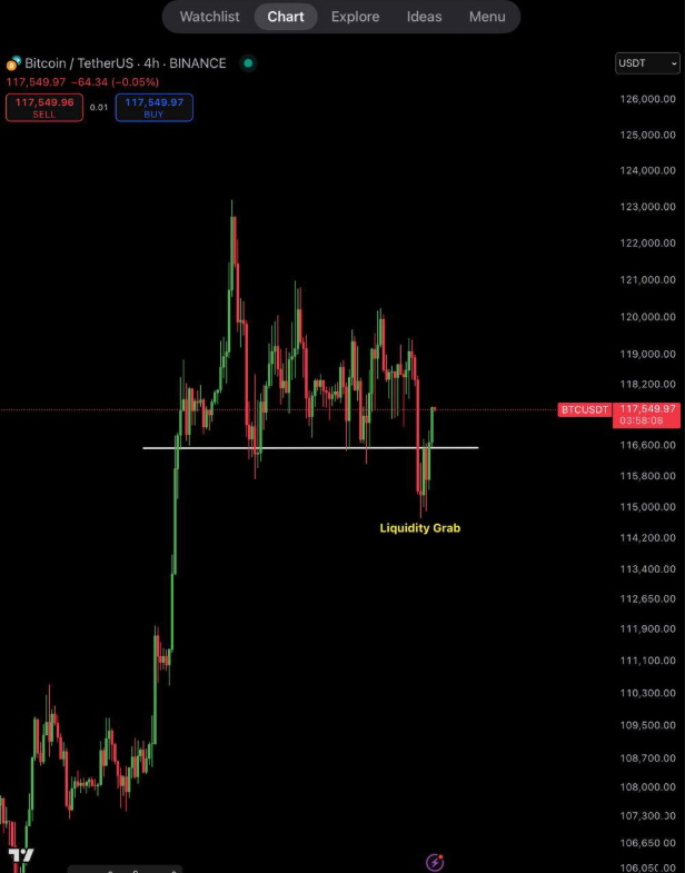btc-phuc-hoi