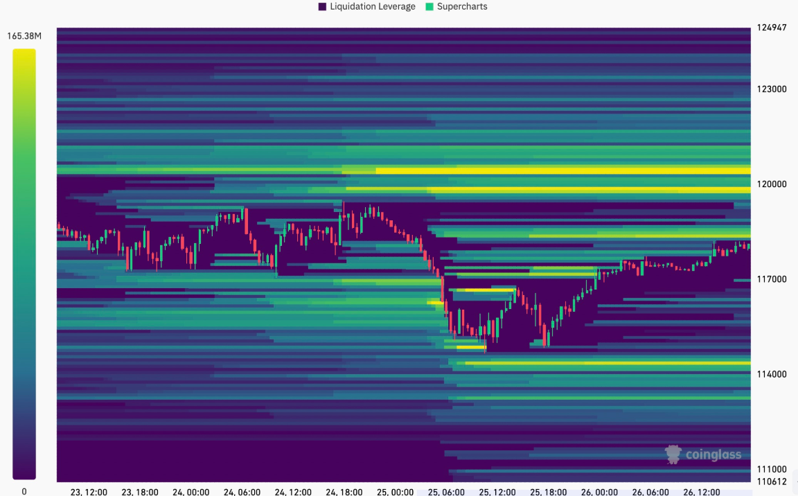 btc-phuc-hoi