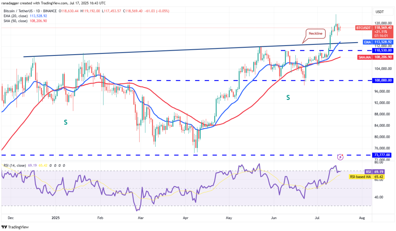 btc-tang