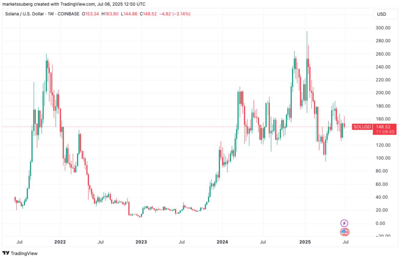 btc-tang