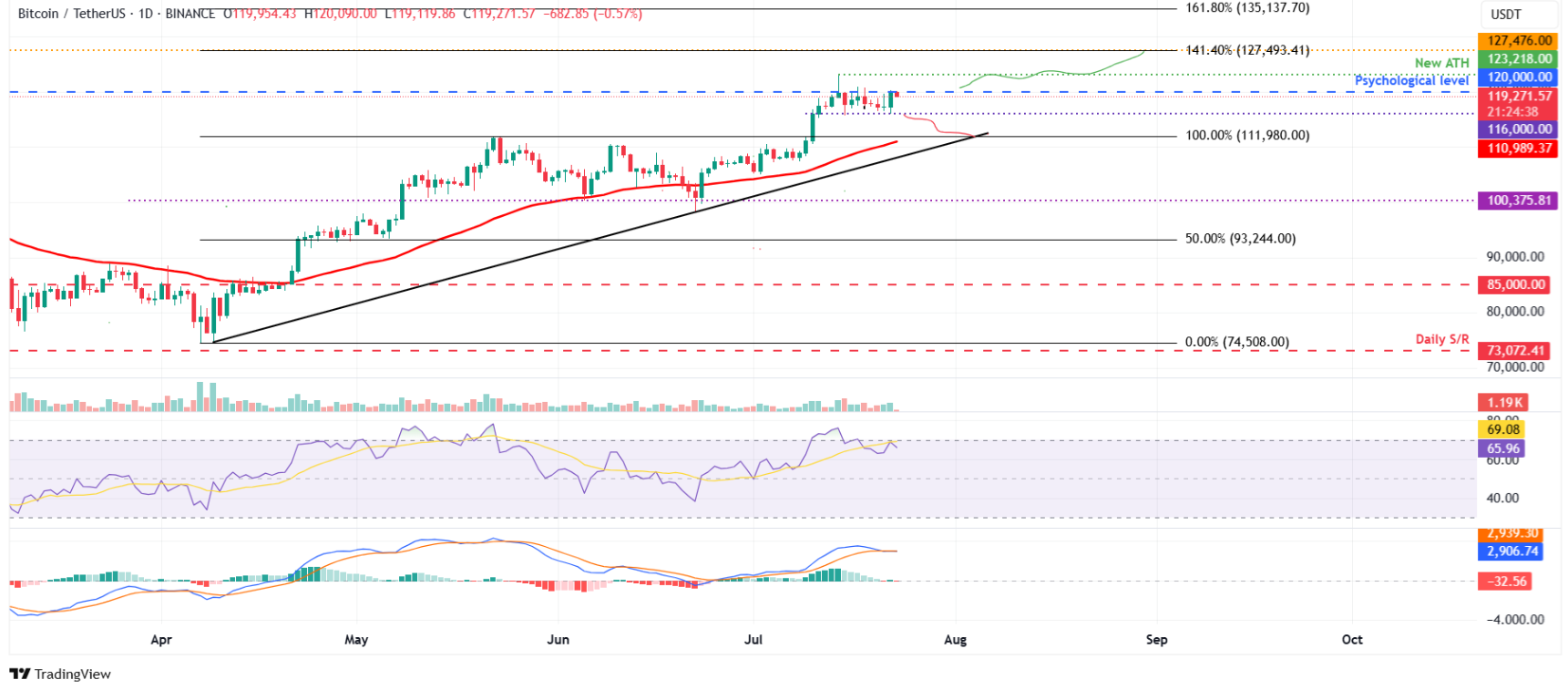 btc-xrp-eth