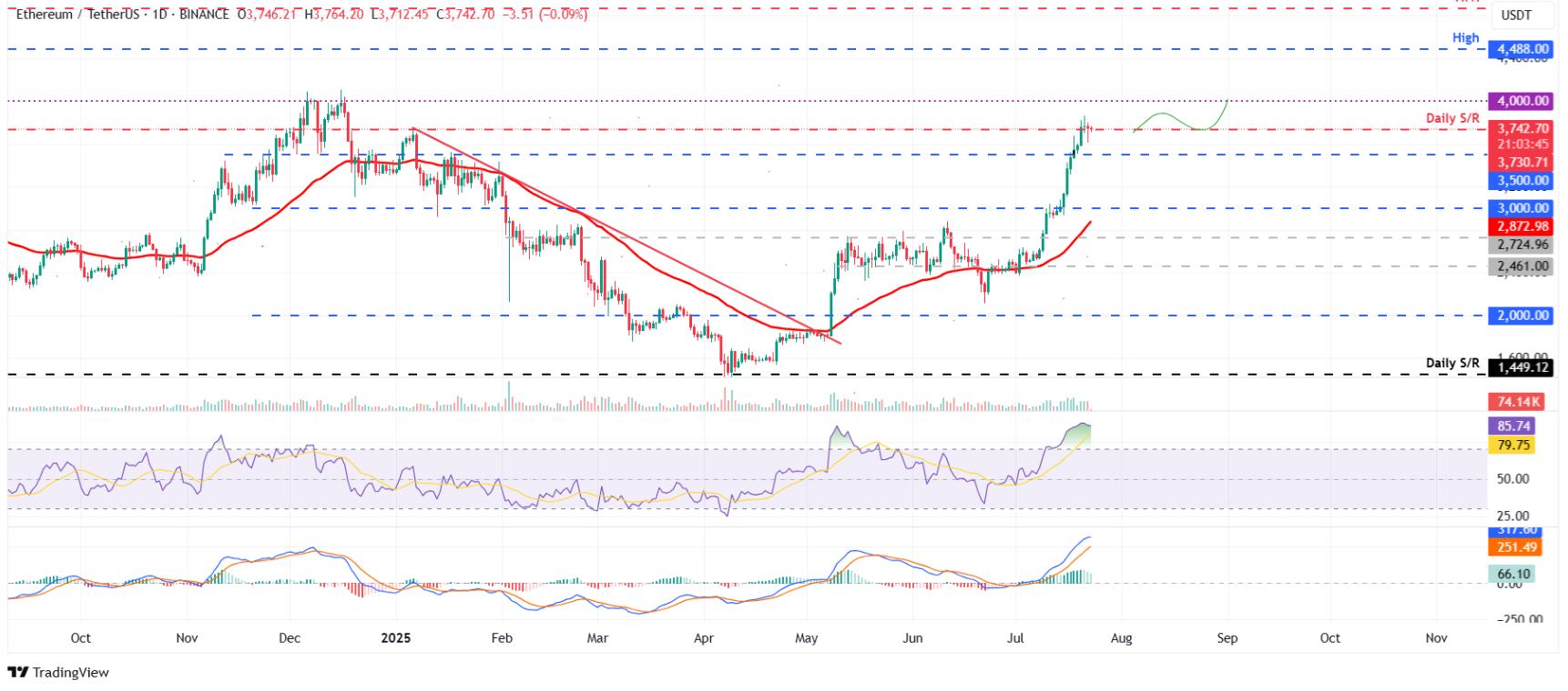 btc-xrp-eth