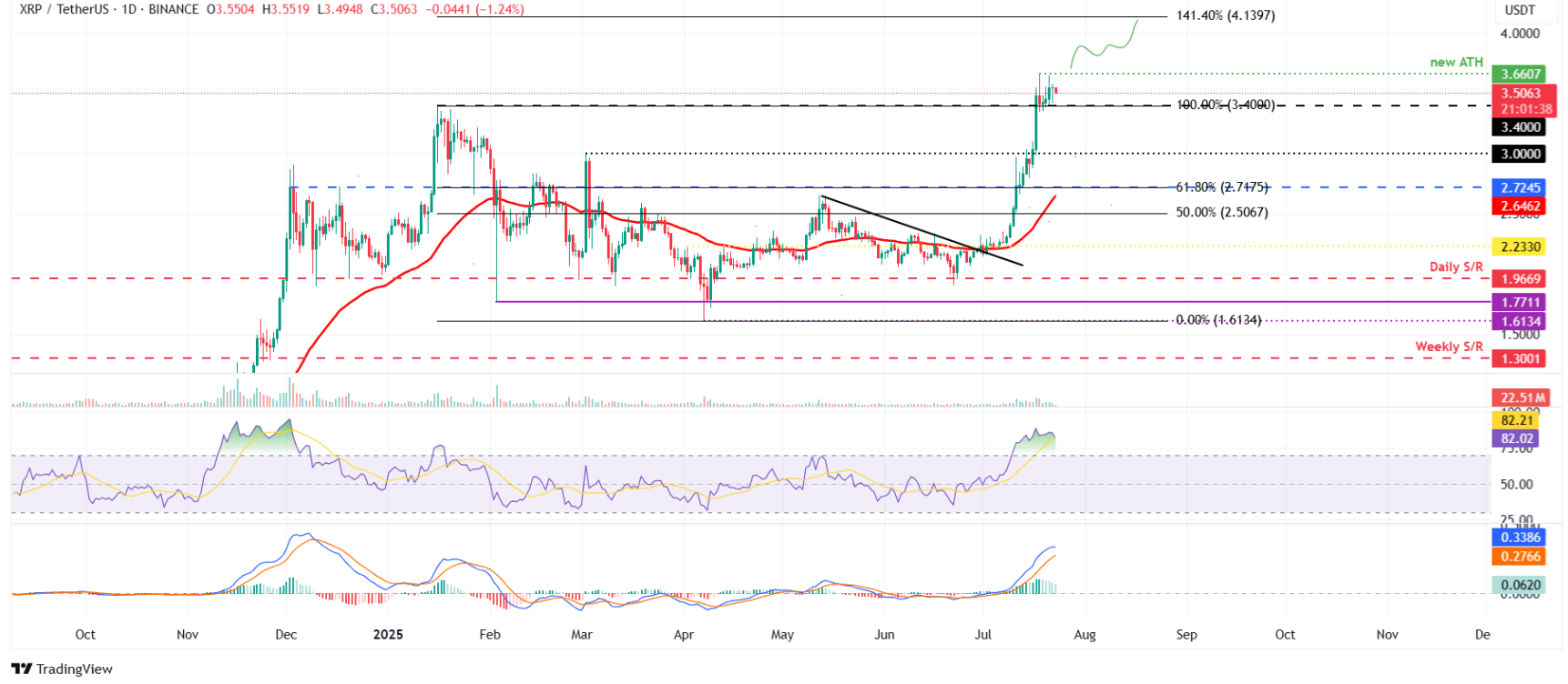 btc-xrp-eth