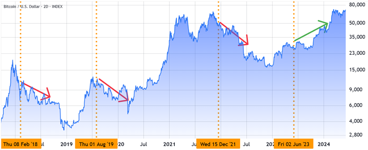 bitcoin