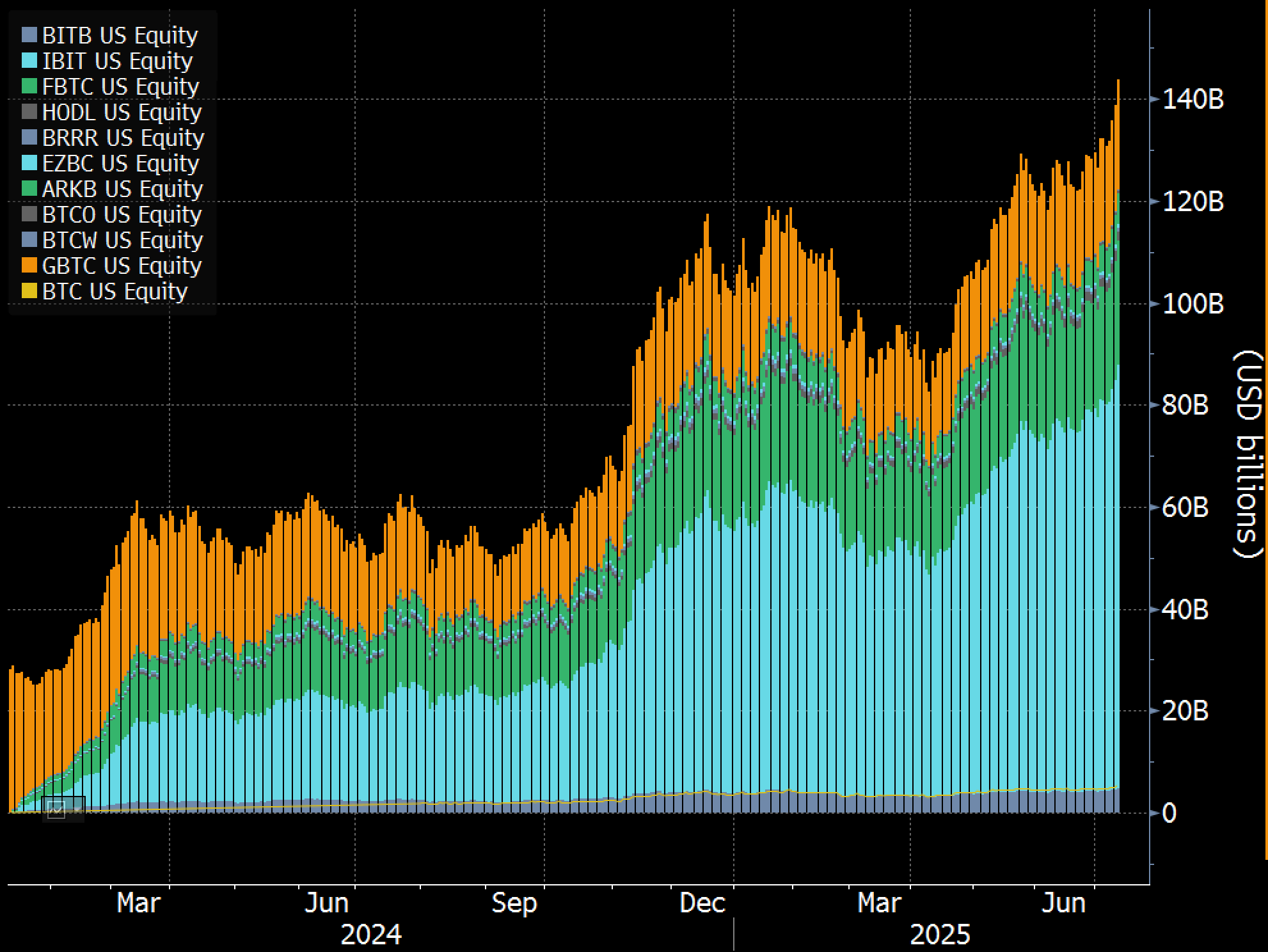 bitcoin