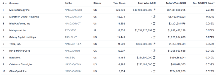 Bitcoin