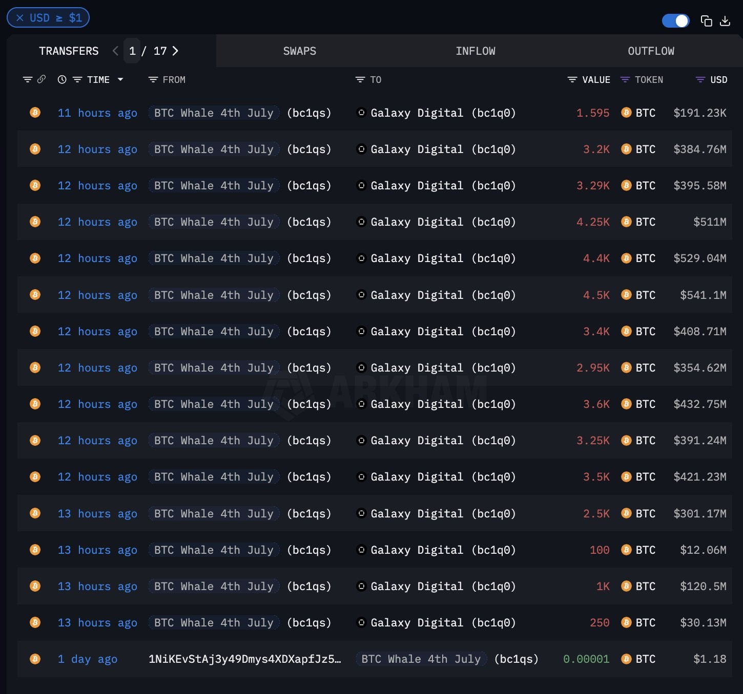 bitcoin