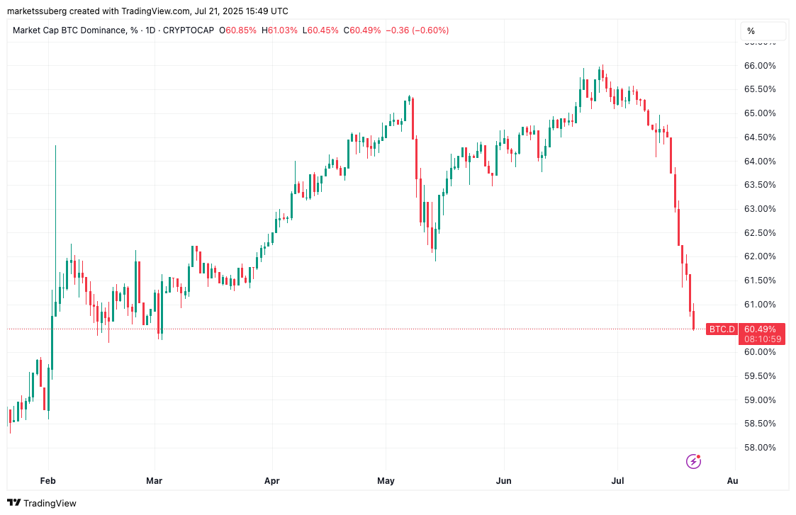 Bitcoin