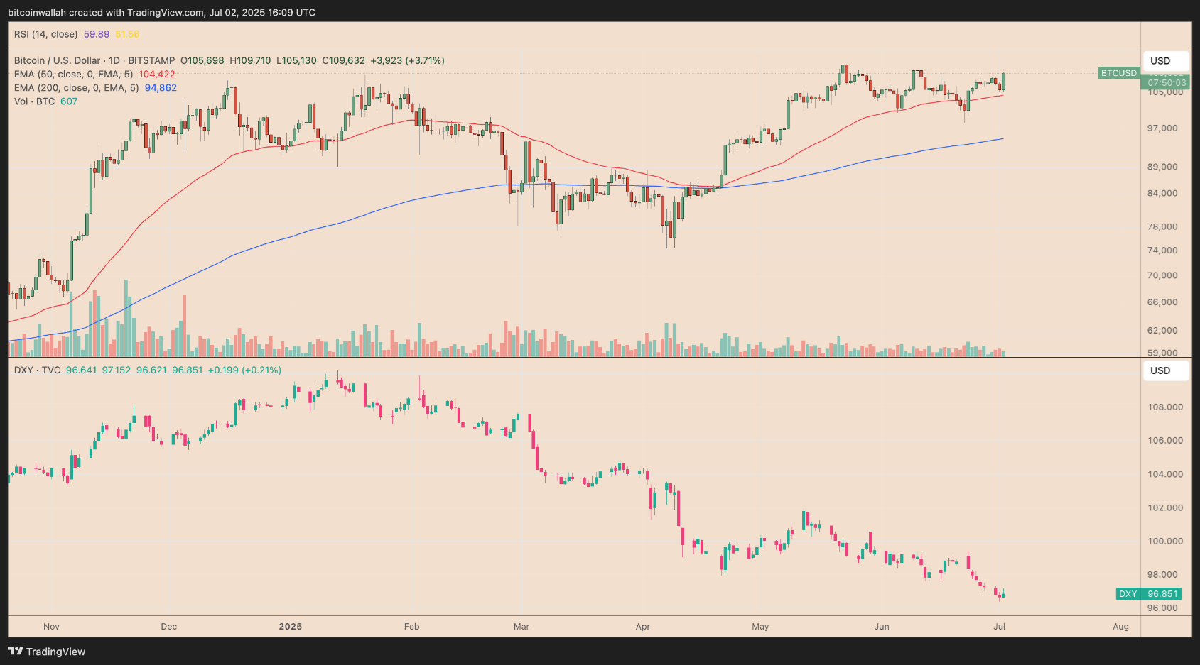 bitcoin