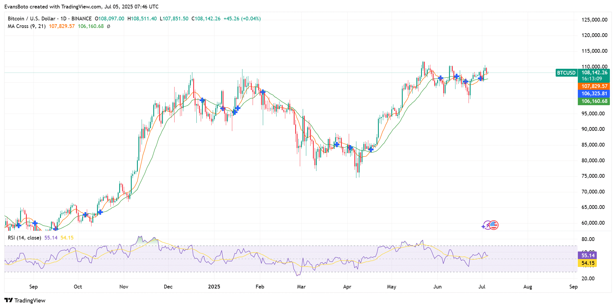 bitcoin