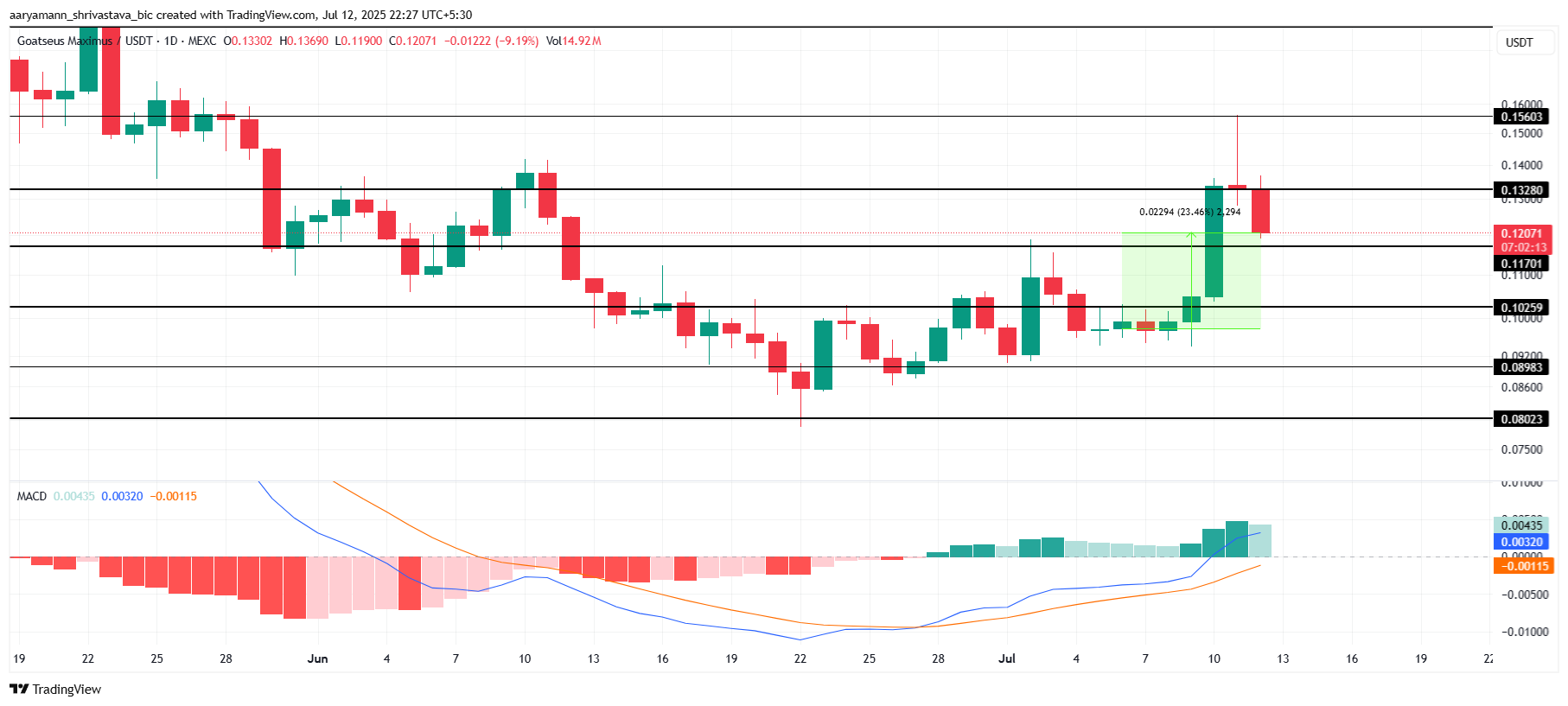 altcoin