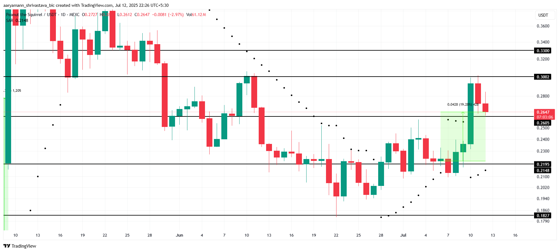 altcoin Pump.Fun
