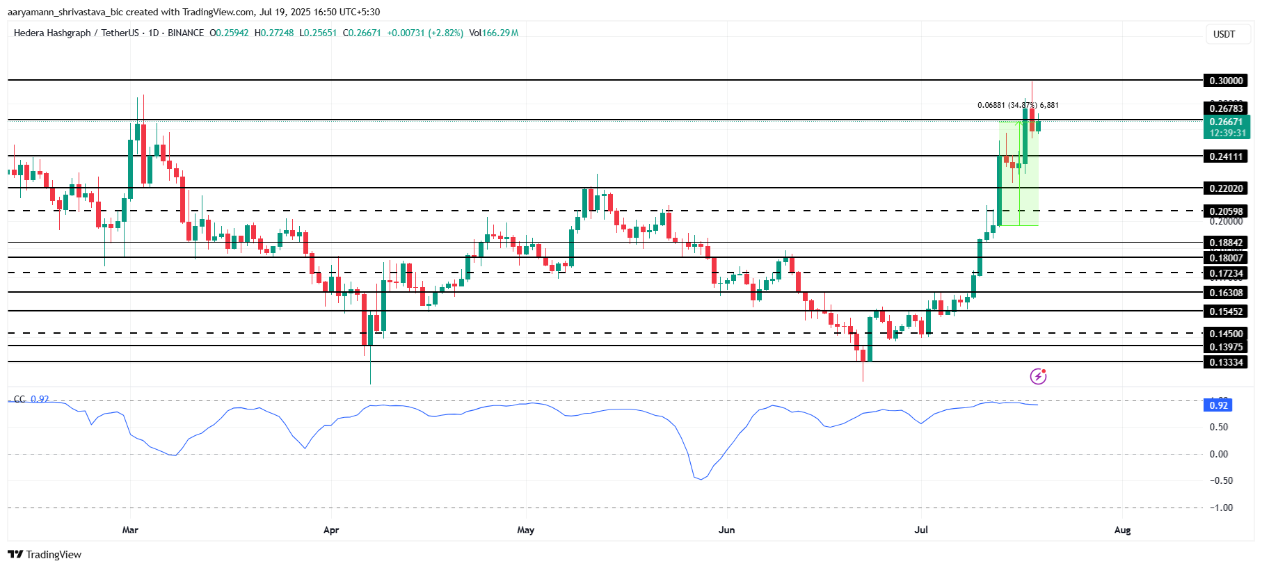 altcoin