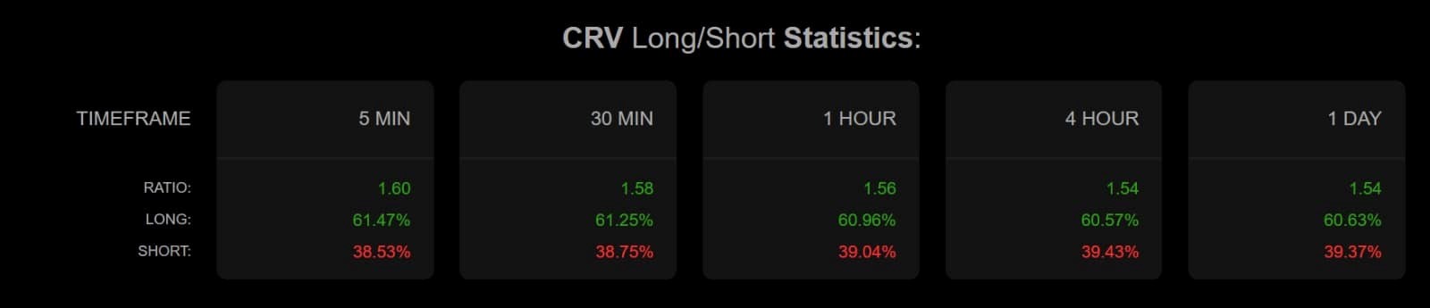 crv