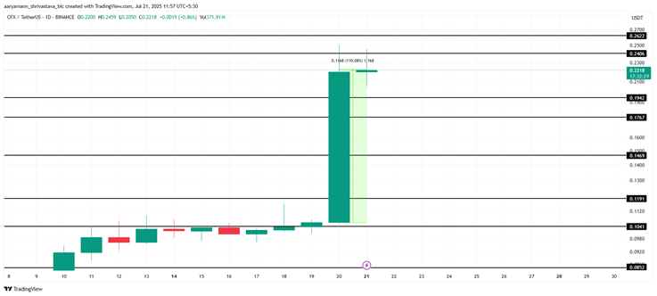 crypto