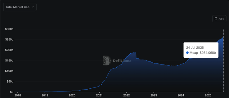 stablecoin