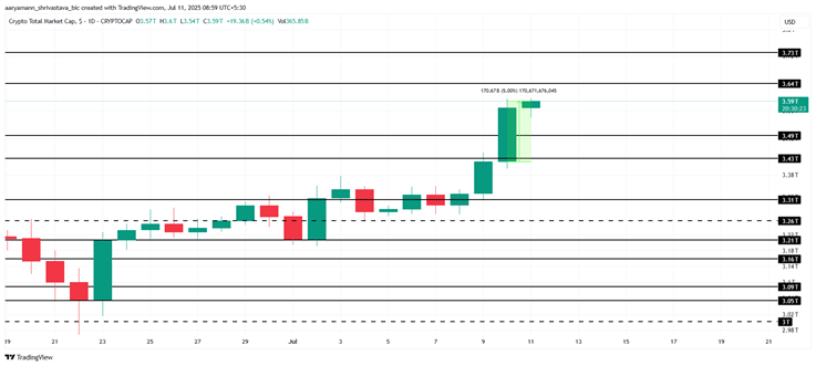 crypto