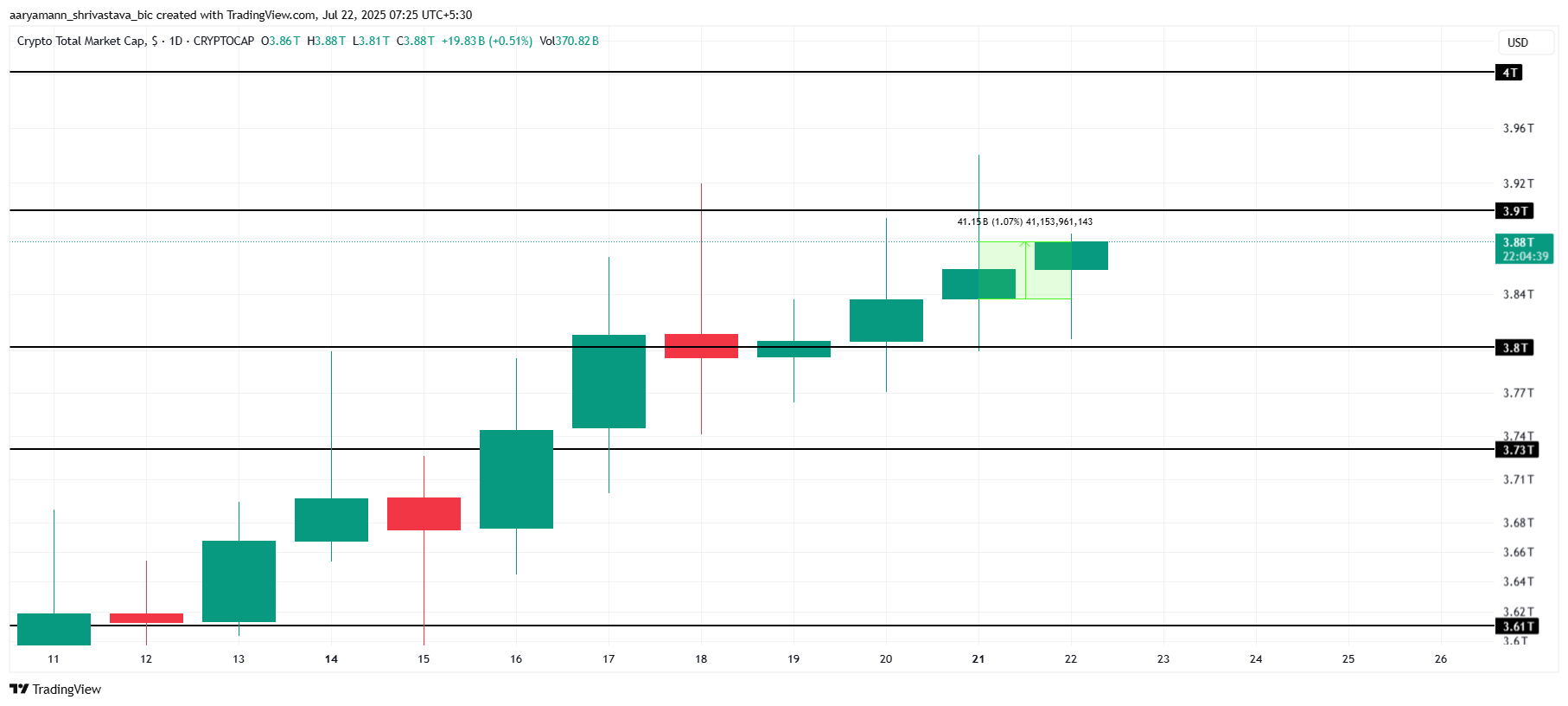 crypto