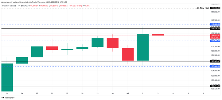 crypto