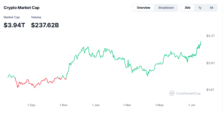 crypto