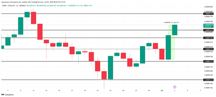 crypto3