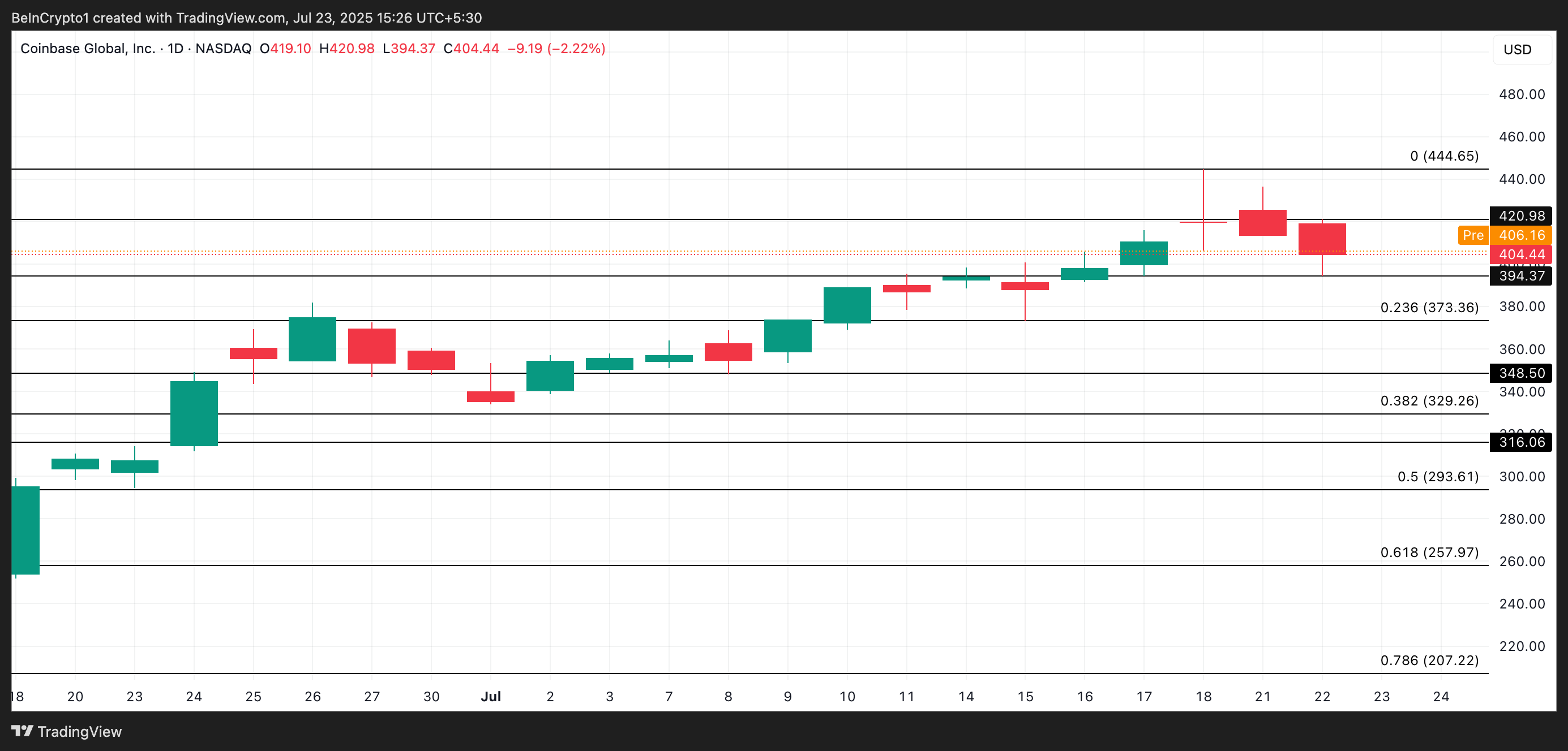 crypto