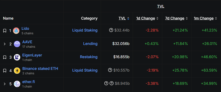 defi