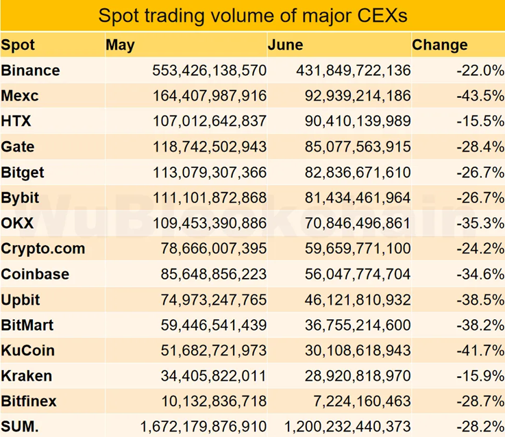 dex
