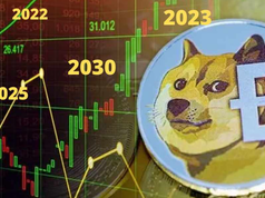 Chuyên gia Bloomberg dự báo ETF Dogecoin đầu tiên có thể ra mắt vào tuần tới