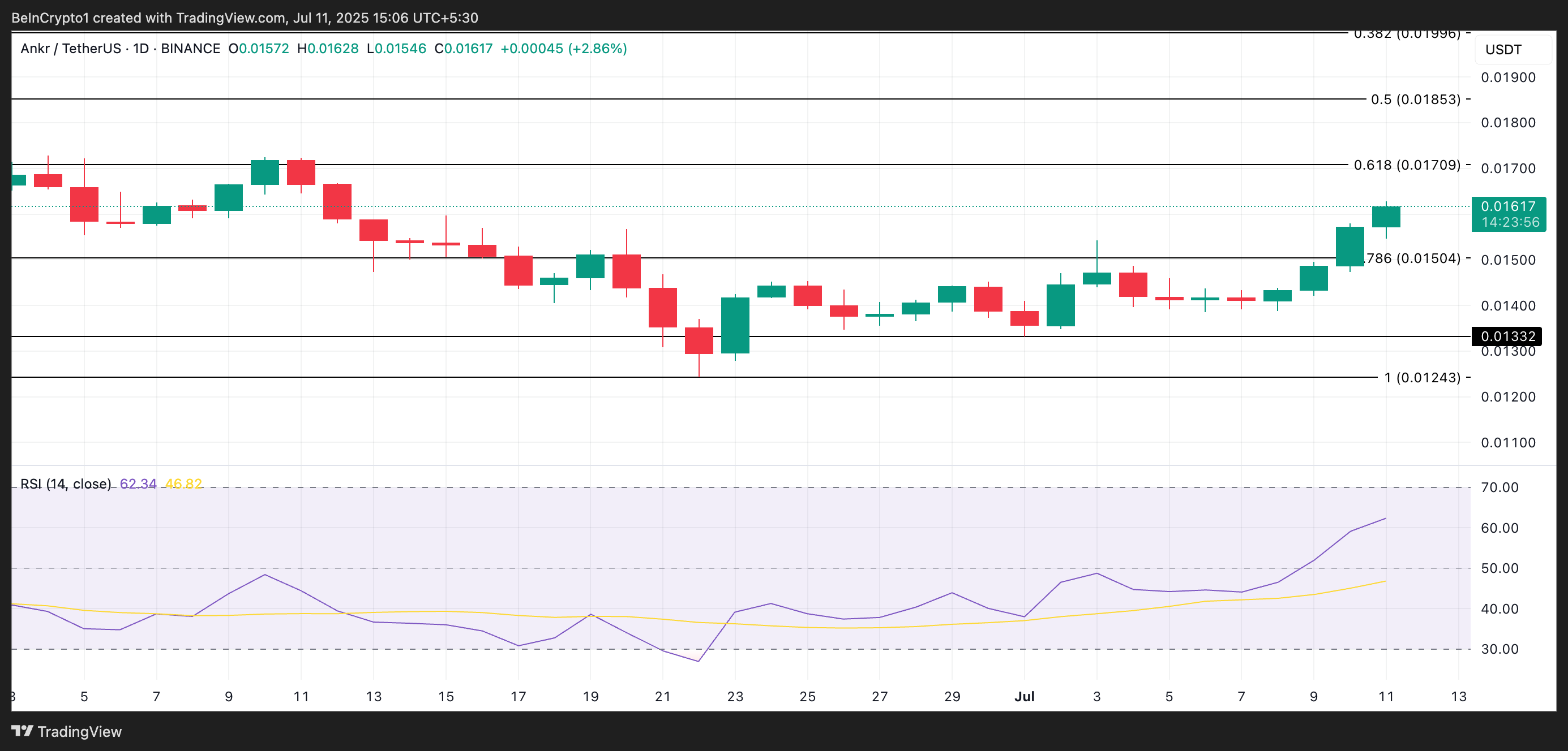 altcoin