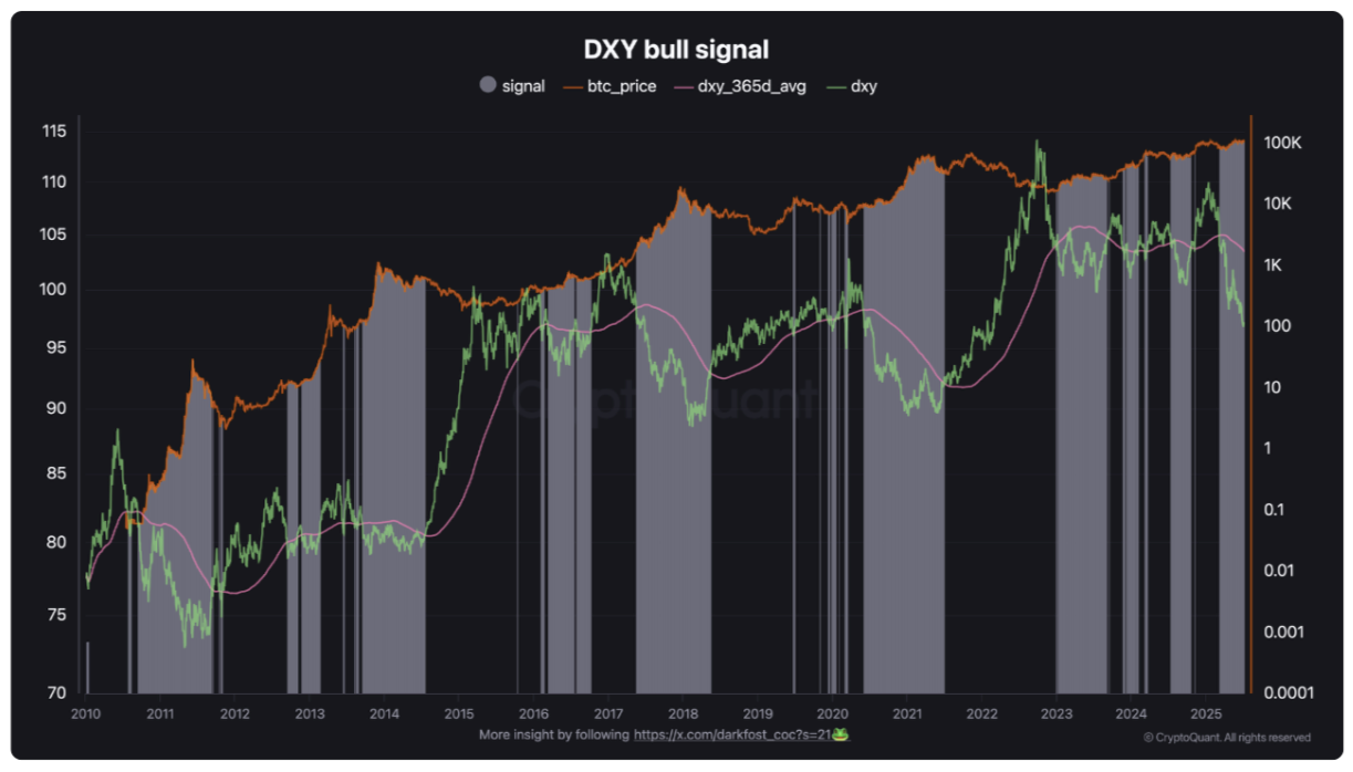 DXY