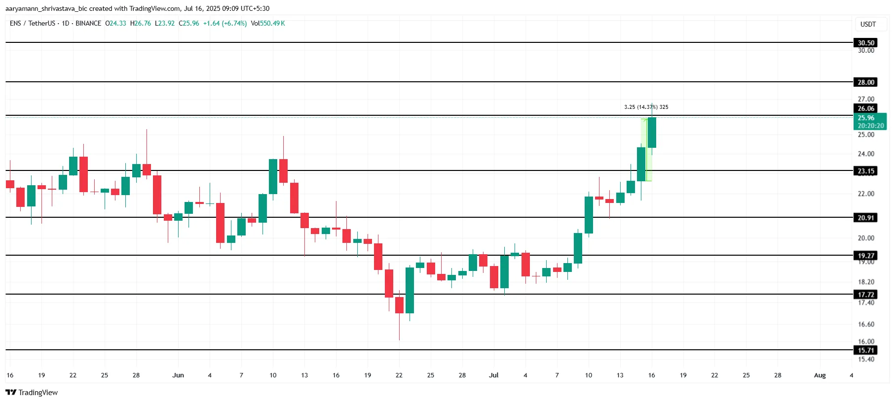 crypto