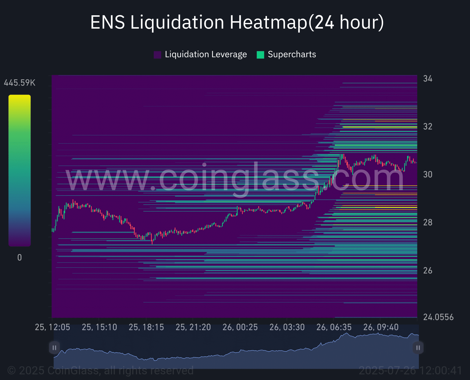 ENS