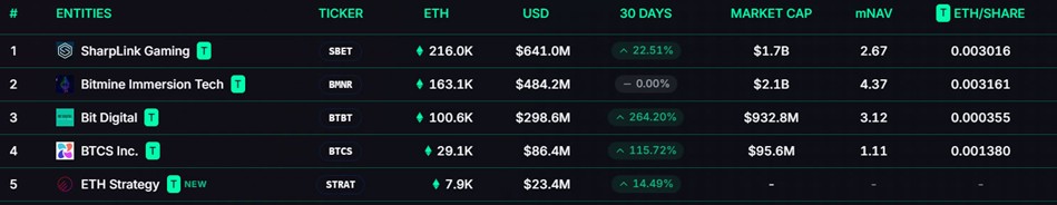 ETH