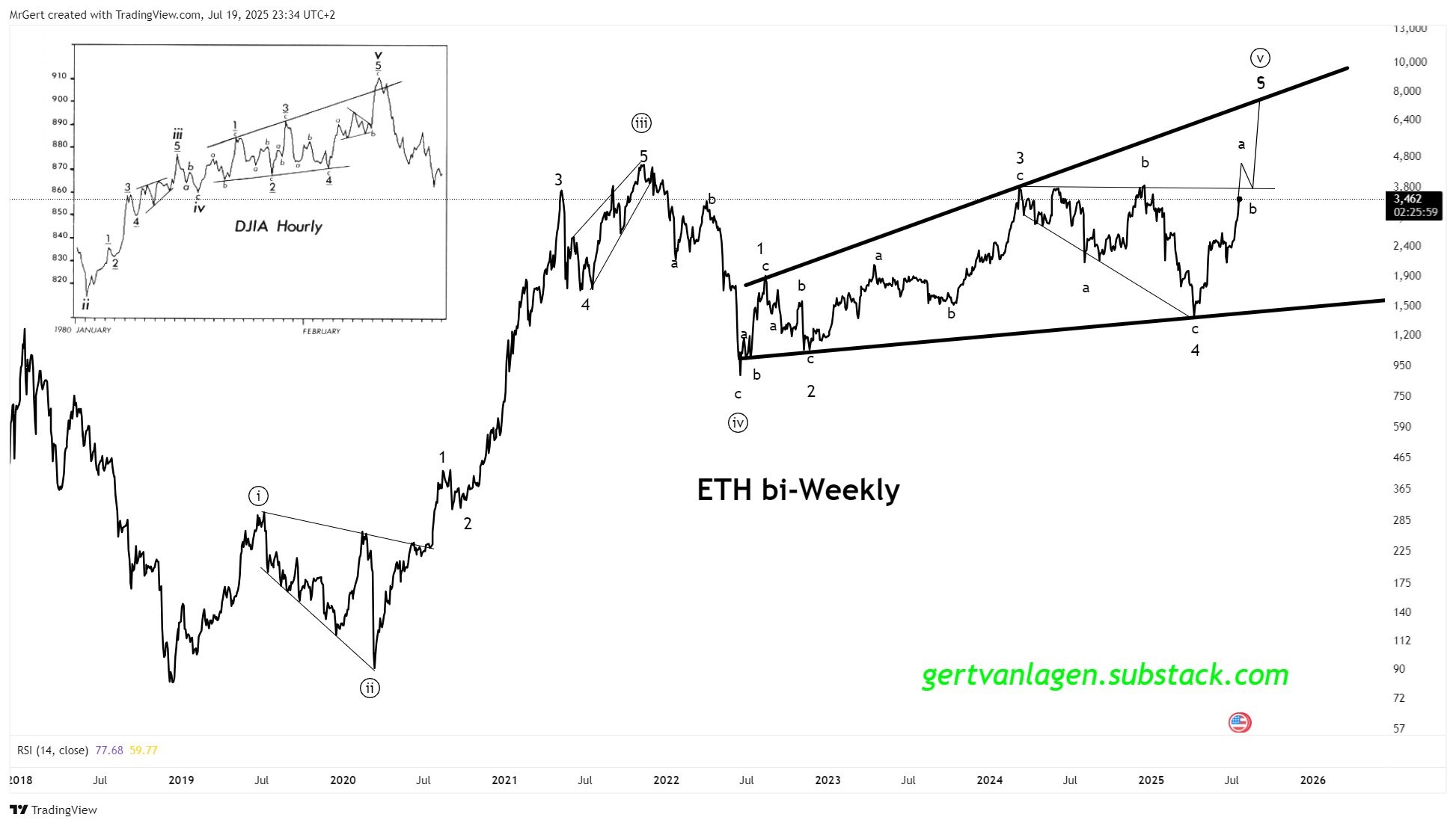 eth