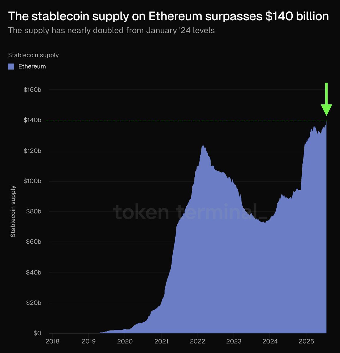 eth