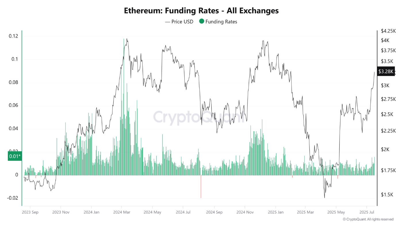 eth-tang