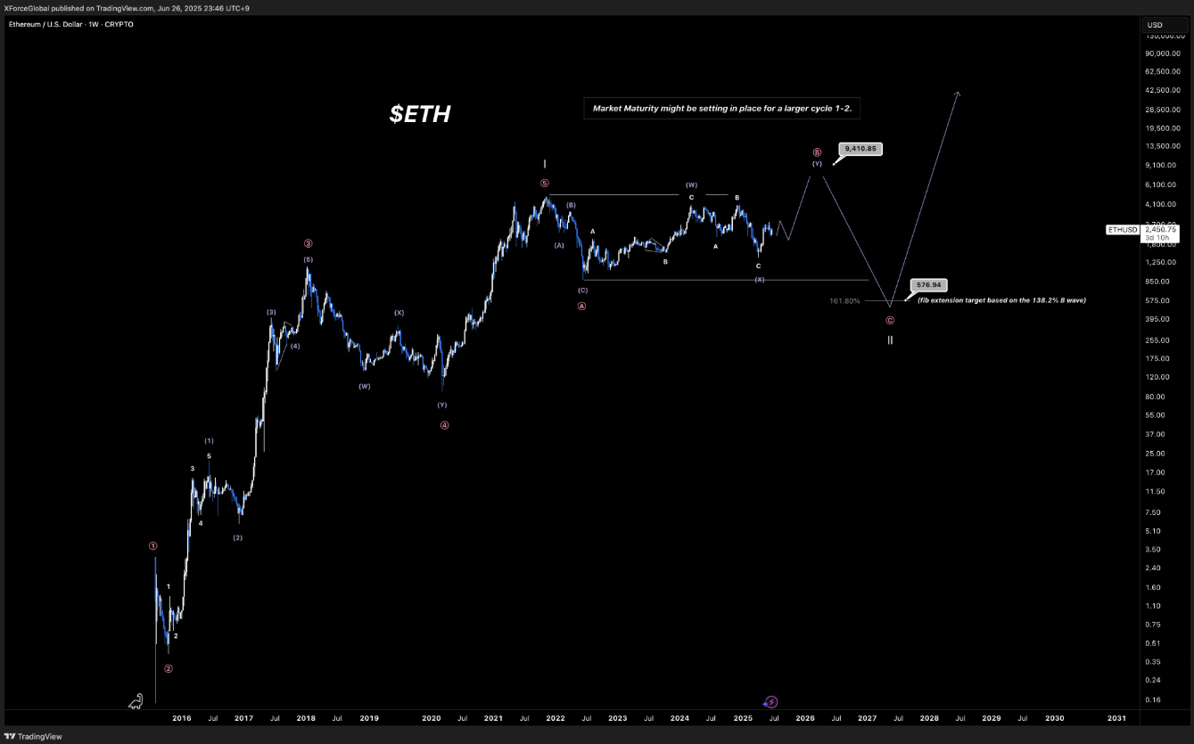 eth-tang