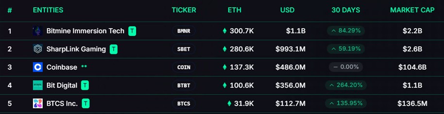eth